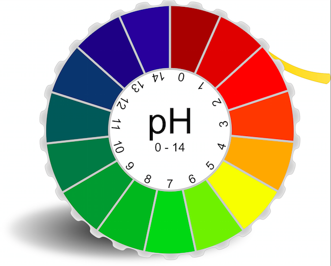 Zoom sur le PH et ses effets sur nos cheveux